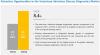 Photo for Veterinary Infectious Disease Diagnostics: Growth in Companion Animal Driving Market Growth