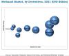 Photo for In-depth Analysis of the COVID-19 Impact on Methanol Market