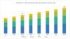Photo for Pneumatic Tube System Market worth $2.6 billion by 2024