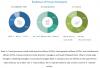 Photo for Cell Expansion Market: Increasing Incidence of Chronic Diseases and Growing Focus on Personalized Medicine
