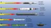 Photo for Global Missiles Market 2020 | Manufacturers Regions Type And Application Forecast To 2025