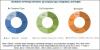 Photo for IoT Sensors Market worth $22.48 billion by 2023