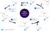 Photo for Global Oligonucleotide Synthesis Market Research Report - Industry Analysis, Size, Share, Growth, Trends and Forecast Till 2026