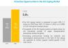 Photo for HLA Typing Market worth $1.7 billion by 2025: Comprehensive Research Including Top Companies And Forecasts Report