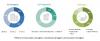 Photo for Animal Ultrasound Market: Rising Demand for Pet Insurance and Increasing Pet Care Expenditure