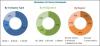 Photo for Intelligent Virtual Assistant Market worth 17.72 Billion USD by 2023