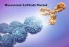 Photo for Monoclonal Antibody Market Business Analysis, Scope, Size, Trends, Demand, Overview, Forecast 2024