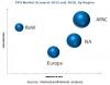 Photo for In-depth Analysis of the COVID-19 Impact on Polyphenylene Sulfide Market