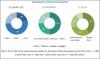 Photo for Swarm Intelligence Market worth 447.2 Million USD by 2030