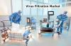 Photo for Virus Filtration Market Size, Development, Key Opportunity, Application & Forecast To 2028
