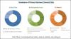 Photo for Adhesion Barrier Market Worth USD 806.4 Million | Industry Report 2023