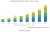 Photo for 3D Sensor Market worth $10.0 billion by 2025