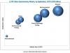 Photo for Q-TOF Mass Spectrometry : Increasing Adoption in Pharmaceuticals and Biotechnological Industries