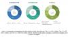 Photo for Bone Densitometer Market: Rising Incidence of Osteoporosis & Osteopenia Diagnosis