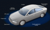 Photo for Automotive Sensor Devices Market Analysis including Growth, Trends and Forecasts 2019