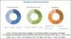Photo for Medical Tapes and Medical Bandages Market: Rising Awareness About Advanced Wound Care Products