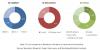 Photo for High demand for precipitated silica from the tire and rubber products industry is expected to drive the growth of this market