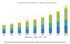 Photo for Cleaning Robot Market worth 4.34 Billion USD by 2023