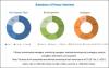 Photo for Medical Ceramics Market worth USD 18.45 Billion by 2022 | MarketsandMarkets