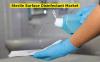 Photo for Sterile Surface Disinfectant Market Business Analysis, Scope, Size, Trends, Demand, Overview, Forecast 2023