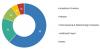 Photo for Artificial Intelligence in Healthcare Market worth $36.1 billion by 2025