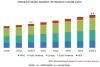 Photo for Europe is the largest phenolic panel market globally