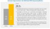 Photo for NGS-Based RNA-Sequencing Market Worth USD 4.2 billion by 2024 | Industry Analysis Research Report