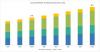 Photo for SCADA Market expected to reach $15.2 billion by 2024