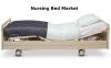 Photo for Nursing Bed Market Demands, Types, Projected Industry Size & Shares 2024