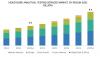 Photo for Healthcare Analytical Testing Services Market Worth USD 8.4 billion by 2025 | Industry Size, Trends and Growth Analysis