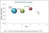 Photo for Patient Derived Xenograft Market Worth USD 167.6 Million | Industry Trends, Growth, Size, Share, Key Segments Analysis