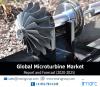 Photo for Microturbine Market Report 2020, Covid-19 Impact, Market Trends, Share, Size and Forecast Till 2025