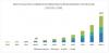 Photo for Artificial Intelligence in Manufacturing Market worth $17.2 billion by 2025