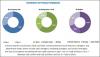 Photo for Hemostats Market: Growth in the Number of Hospitals and Surgical Centers