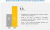 Photo for Pulmonary Drug Delivery Market: Increasing Incidence of Respiratory Diseases