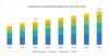 Photo for Urinalysis Market: Growing Incidences of UTI and other Kidney Diseases