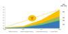 Photo for Artificial Intelligence Market worth $190.61 billion by 2025 with a Growing CAGR of 36.6%