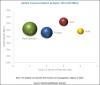 Photo for Medical Connectors Market: Growth in the Medical Devices Market