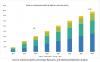Photo for Edge AI Hardware Market Shipment to reach 1559.3 million units by 2024