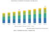 Photo for Industrial PC Market expected to reach $5.7 billion by 2025