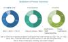 Photo for Early impacts of COVID 19 on Military Aerospace Coatings Market