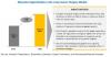 Photo for Lung Cancer Surgery Market: Dearth of Oncologists and Opportunity