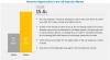 Photo for Cell Expansion Market: Rising Incidence of Cancer