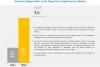 Photo for Diagnostic Imaging Services Market Worth USD 693.4 billion | Industry Analysis Report 2024