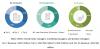 Photo for CRISPR Technology Market: High Adoption of CRISPR Technology
