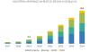 Photo for Industrial Wearables Market expected to reach $8.6 billion by 2024