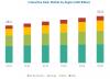 Photo for Interactive Kiosk Market expected to reach $32.8 billion by 2025