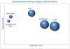 Photo for Endodontics Market: Increasing Number of Dentists and Dental Practices