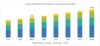 Photo for Mass Spectrometry Market | Driven by 
