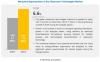 Photo for Cleanroom Technology Market | Growing Demand for Medical Devices
